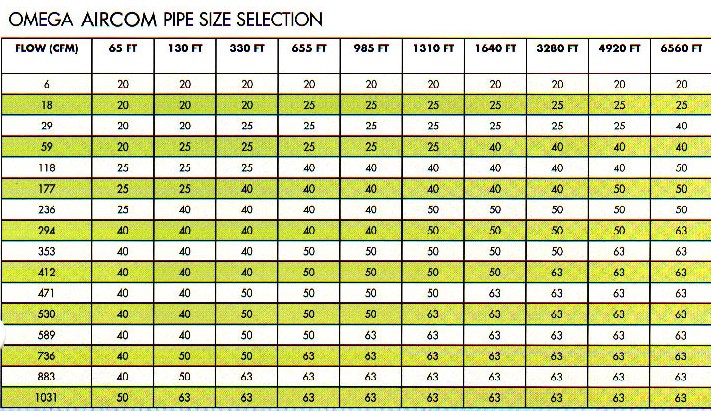 airpipe
