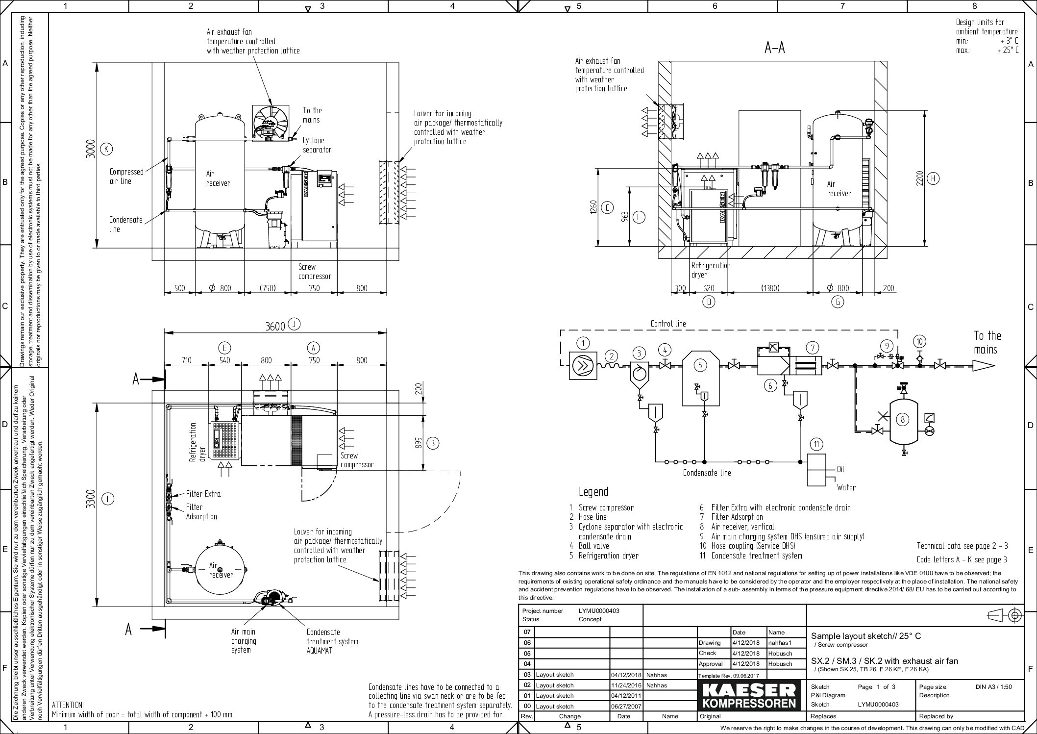 Installation: SX, SM, SK Series