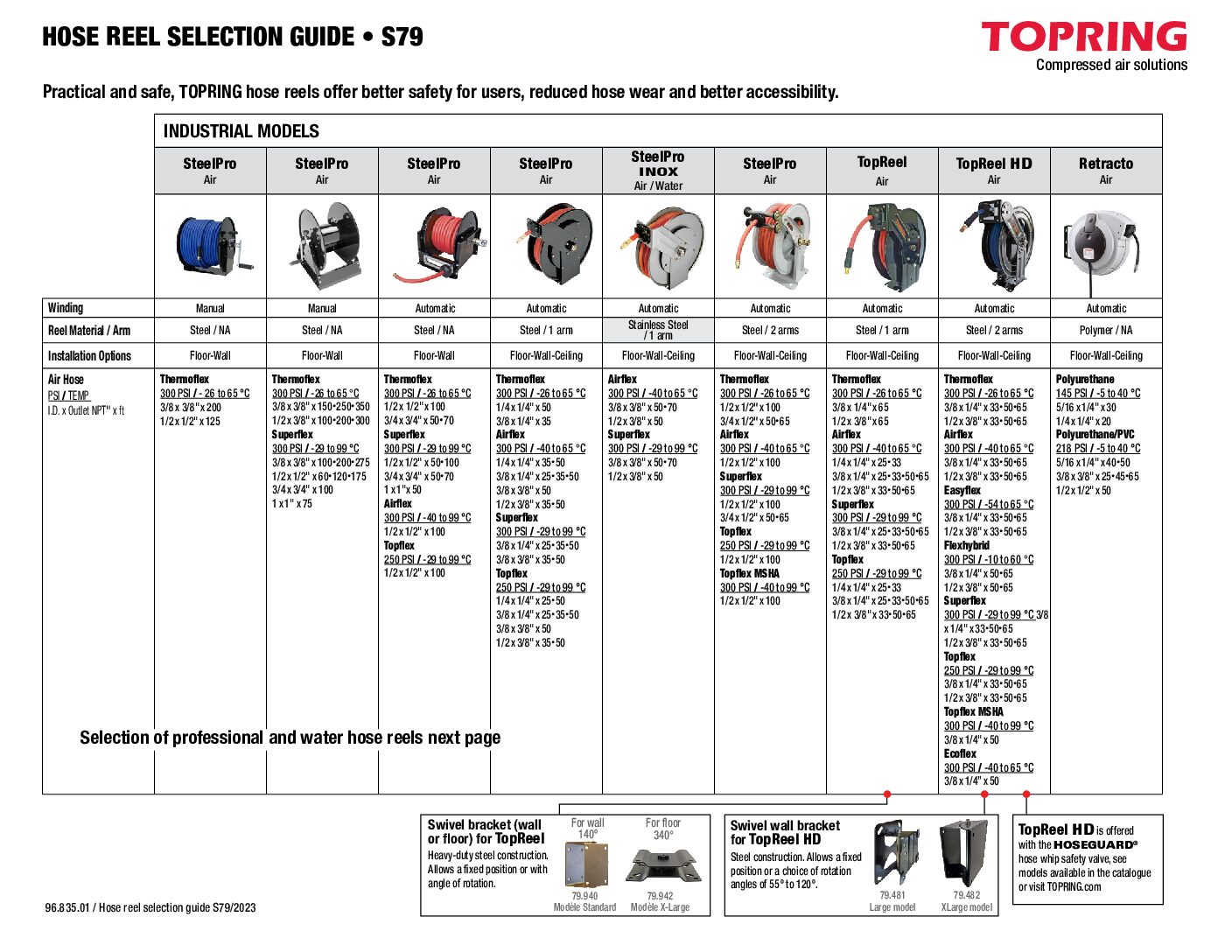 Topring Selection Guide