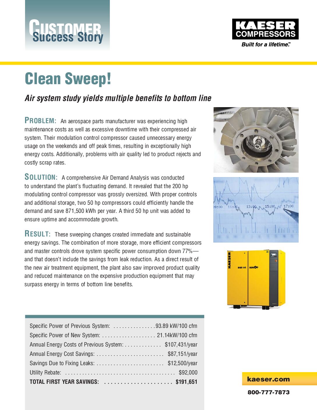 Success Story: Clean Sweep